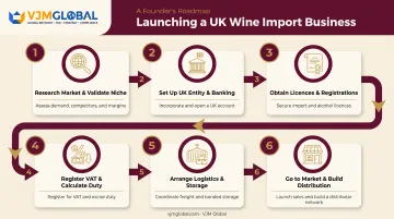 6-step process for launching a UK wine import business