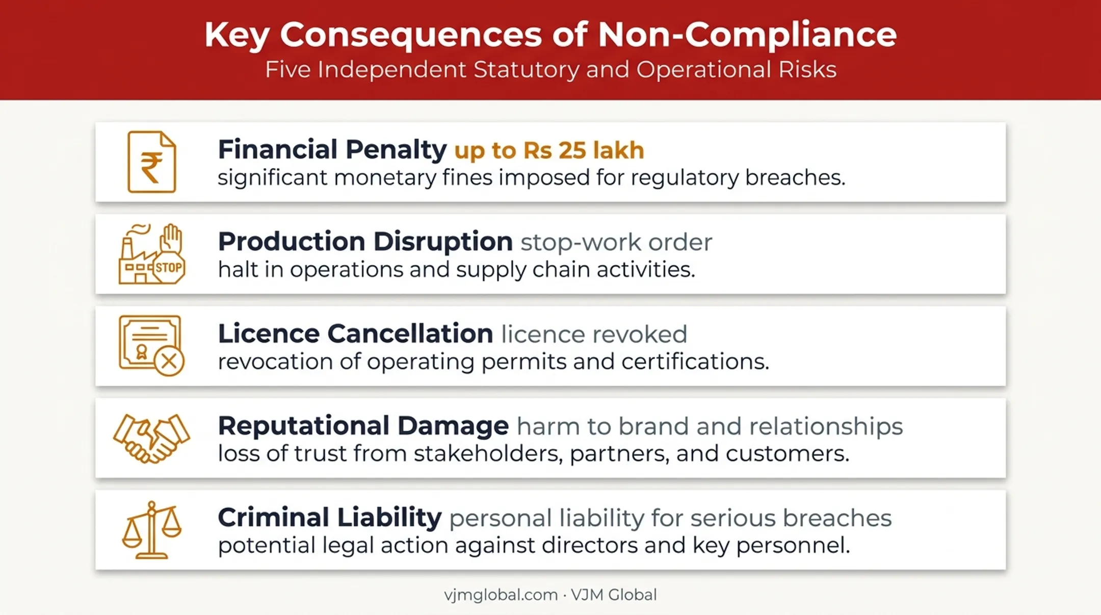 Industrial licensing penalties and business consequences in India