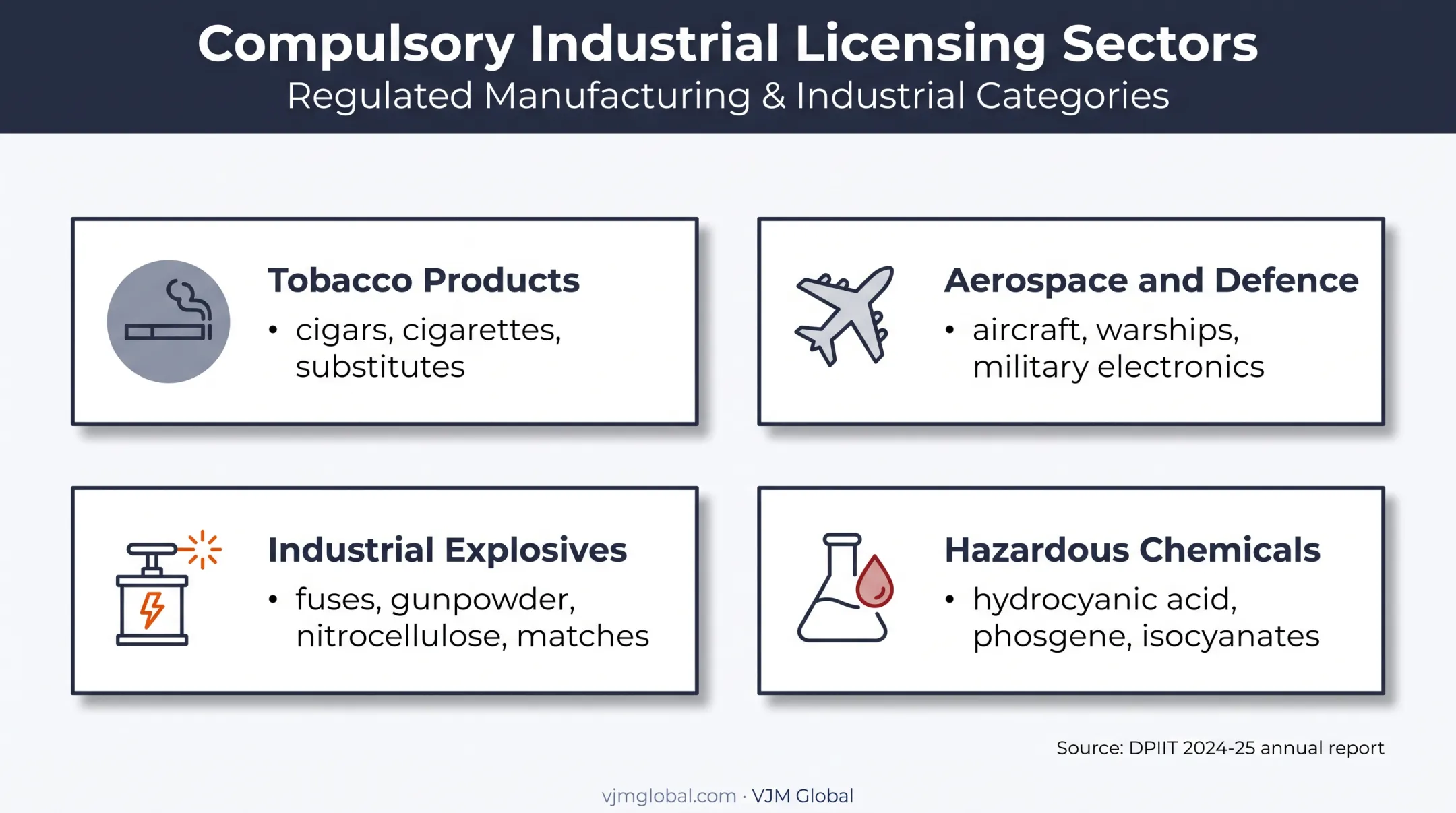 Four compulsory industrial licensing categories in India infographic