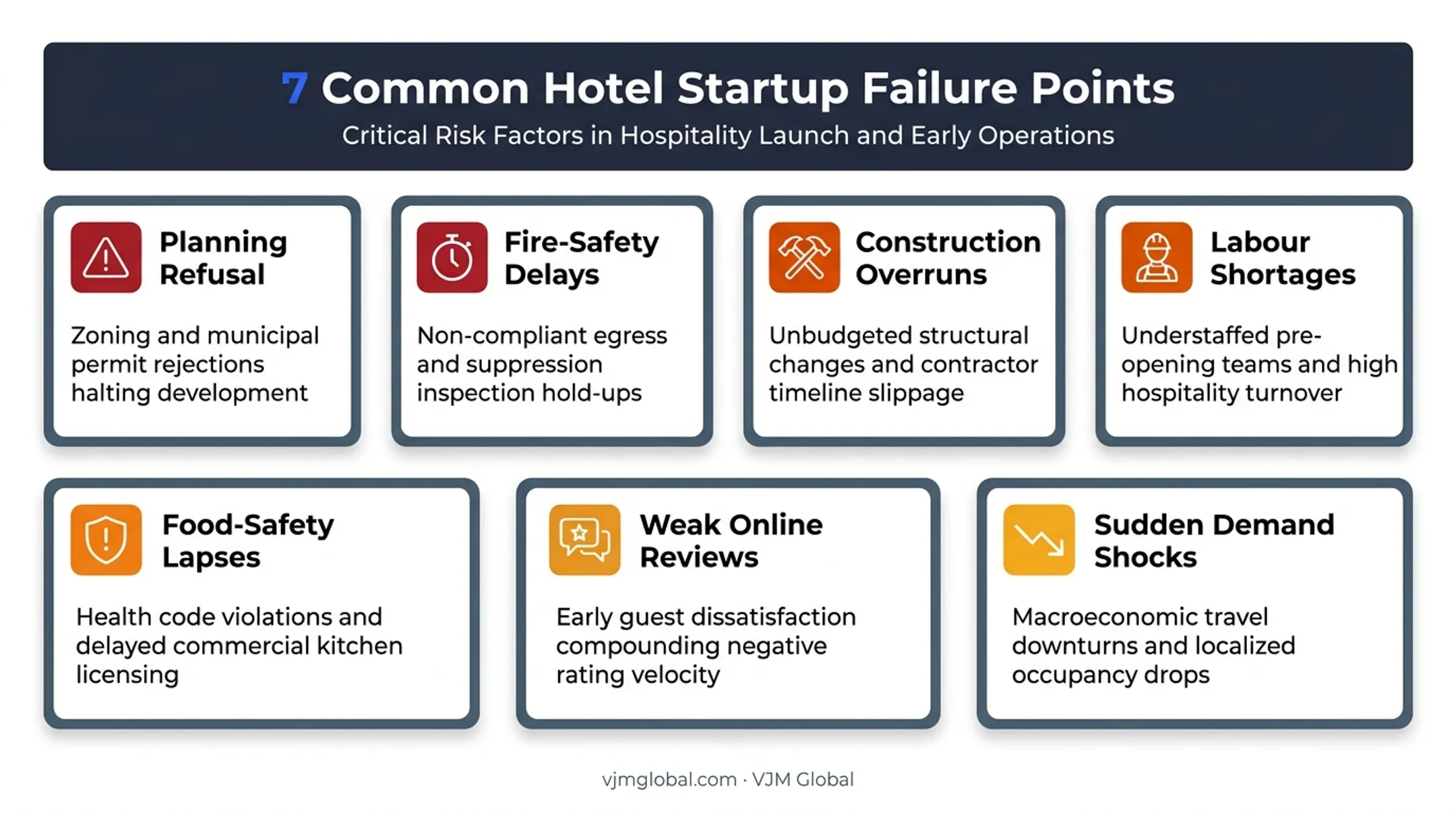 Common hotel startup failure points including planning delays and cost overruns