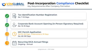 post-incorporation registration checklist timeline for Myanmar companies