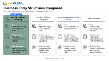 Myanmar business structure comparison chart for UK entrants