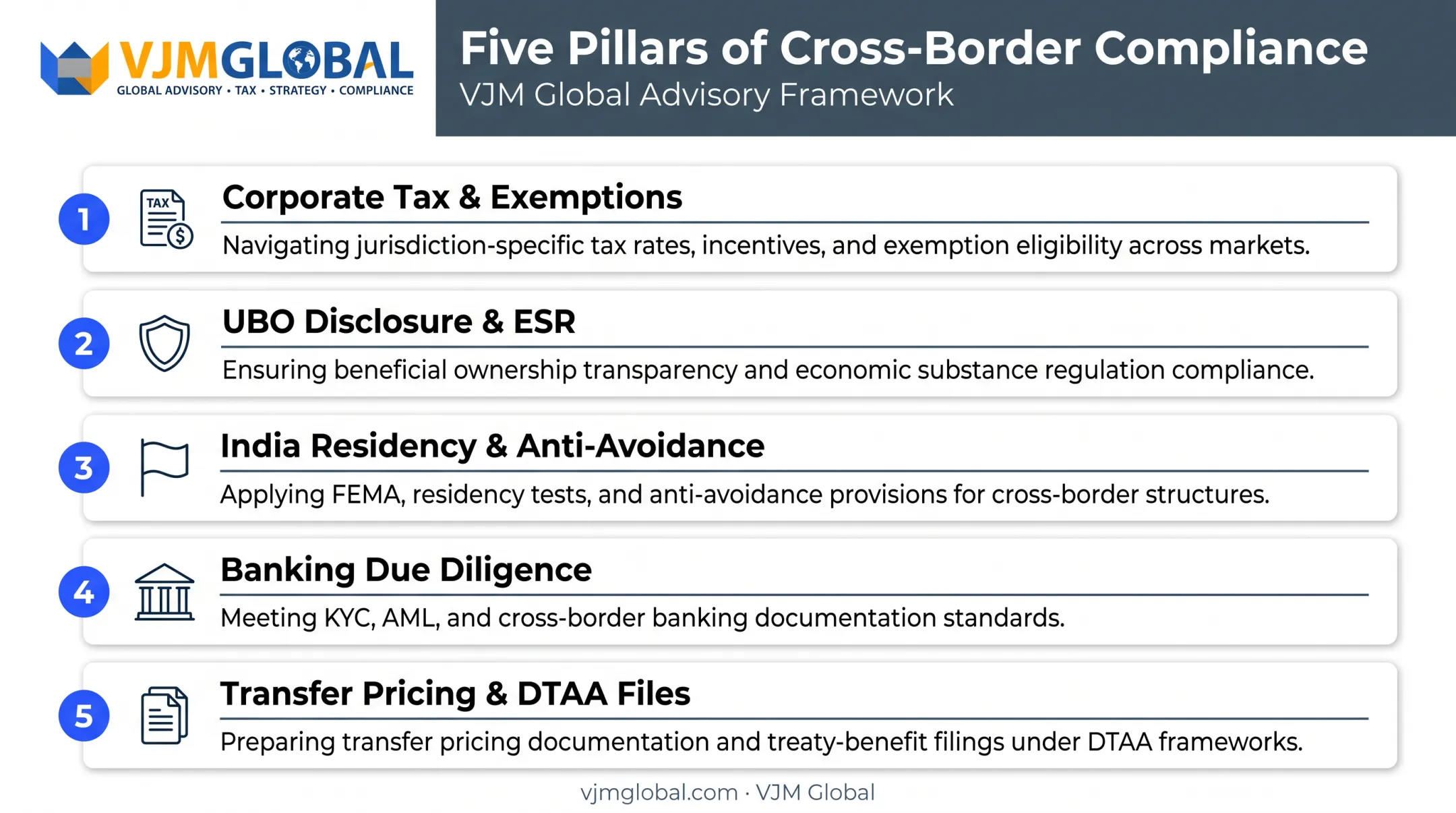 Five key compliance factors for Indian businesses running UAE IBCs