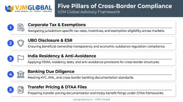 Five key compliance factors for Indian businesses running UAE IBCs