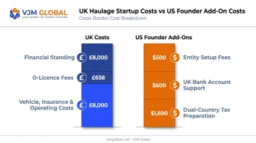 UK haulage startup cost breakdown for US-based business founders