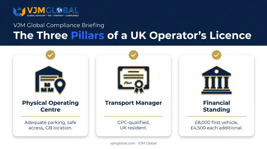 Three core requirements for a UK Operator's Licence application