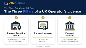 Three core requirements for a UK Operator's Licence application