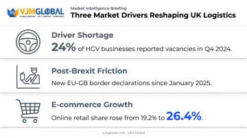 Three market conditions driving UK haulage industry demand growth