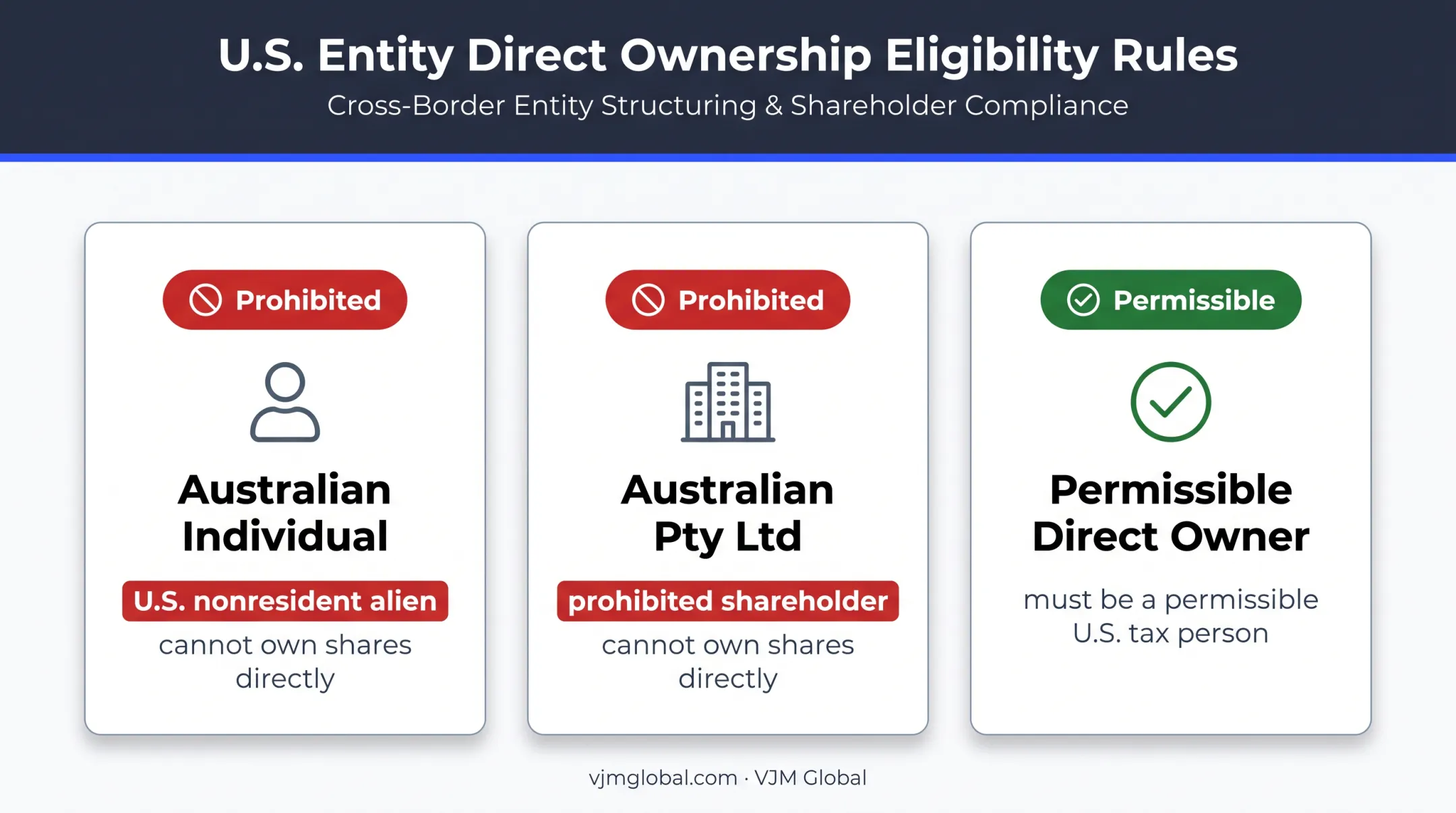 Australian ownership eligibility barriers for U.S. S corporations