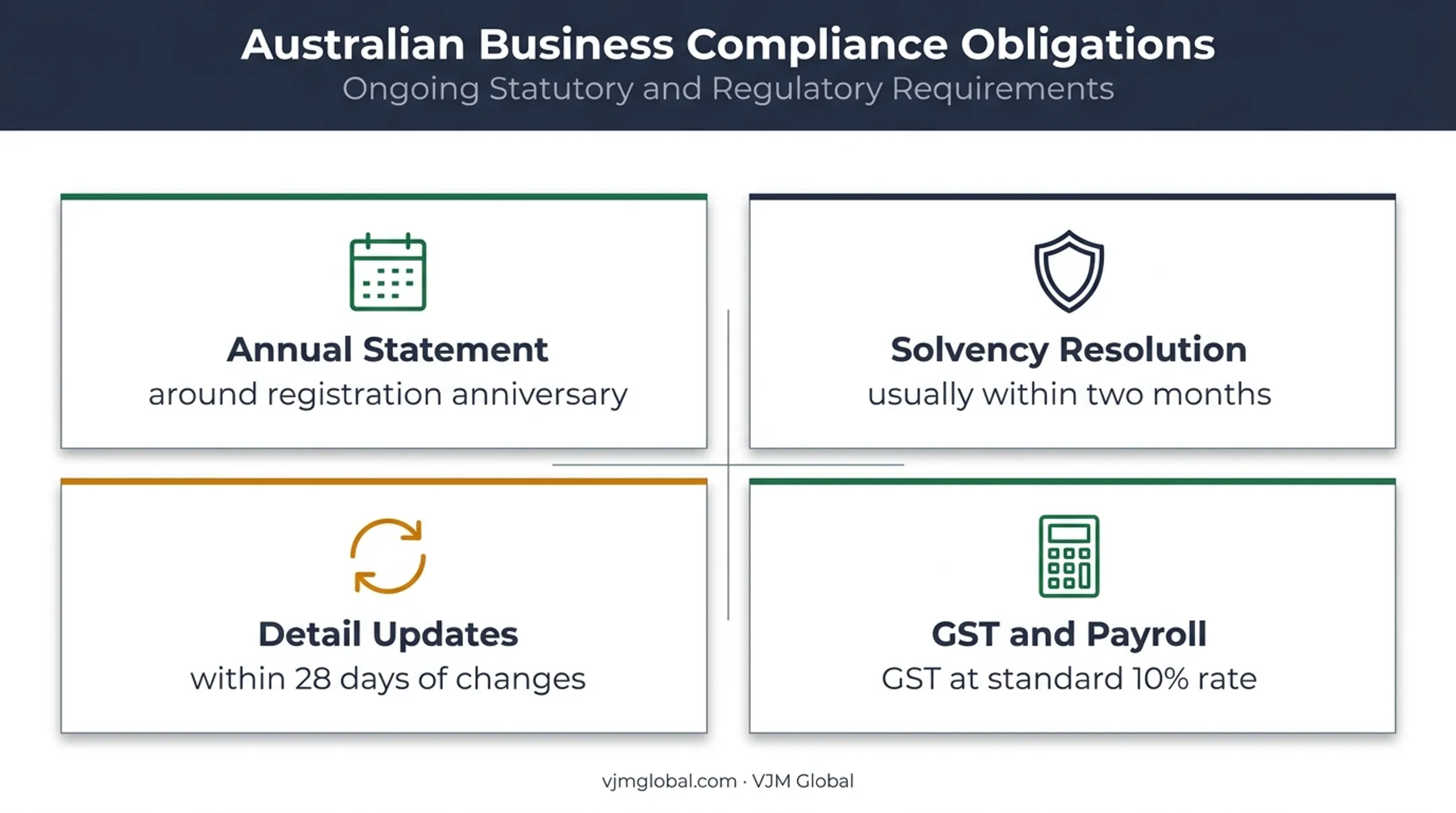Australian company ongoing compliance obligations and deadlines