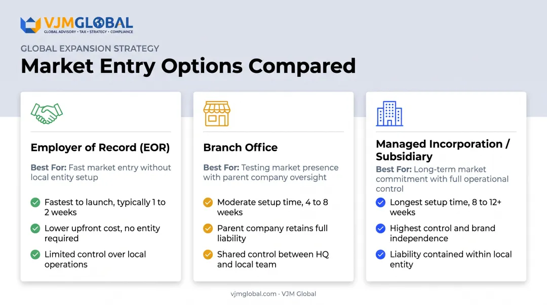 EOR versus branch office versus Hungarian subsidiary comparison chart
