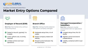 EOR versus branch office versus Hungarian subsidiary comparison chart