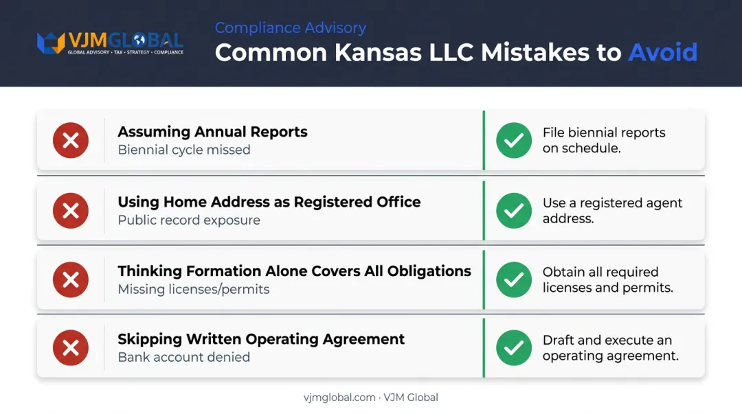 Four common Kansas LLC formation mistakes founders must avoid checklist infographic