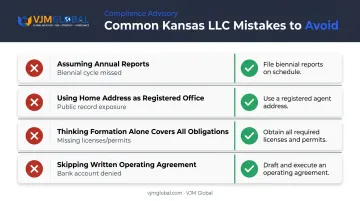 Four common Kansas LLC formation mistakes founders must avoid checklist infographic