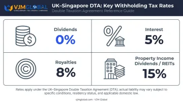UK-Singapore Double Taxation Agreement treaty rates for dividends interest and royalties