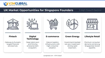 Five high-potential UK market sectors for Singapore businesses entering Britain