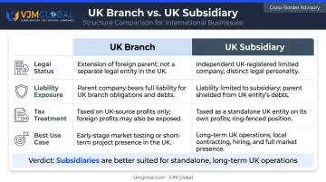 UK branch versus UK subsidiary comparison table for Singapore company expansion