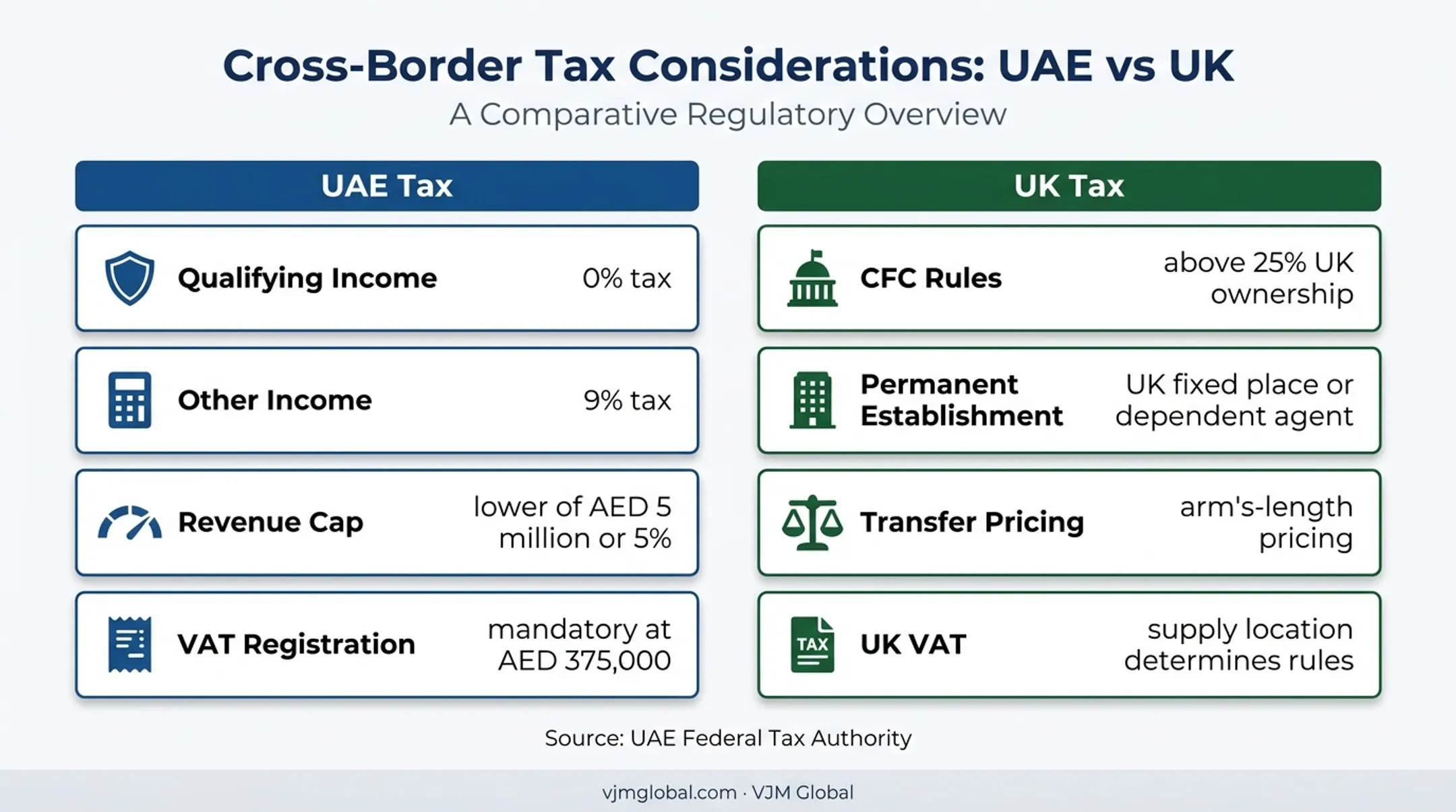 UAE and UK tax considerations for IFZA company owners