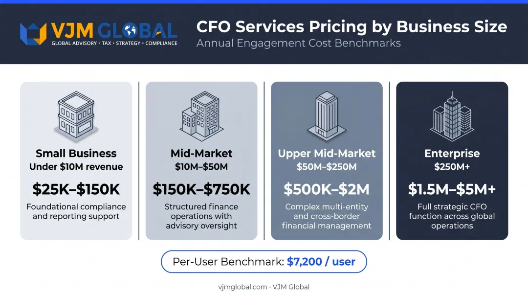 ERP implementation cost ranges by business size tier comparison chart