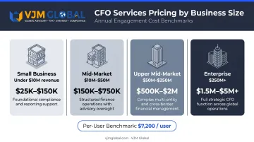 ERP implementation cost ranges by business size tier comparison chart