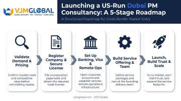 5-step process to launch a Dubai project management business remotely