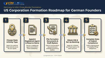 5-step process to form a US corporation from Germany