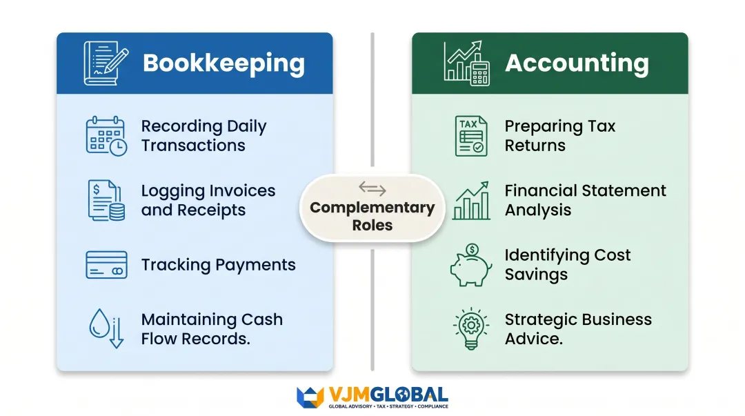 Bookkeeping versus accounting roles and responsibilities side-by-side comparison