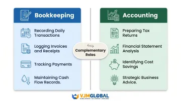 Bookkeeping versus accounting roles and responsibilities side-by-side comparison