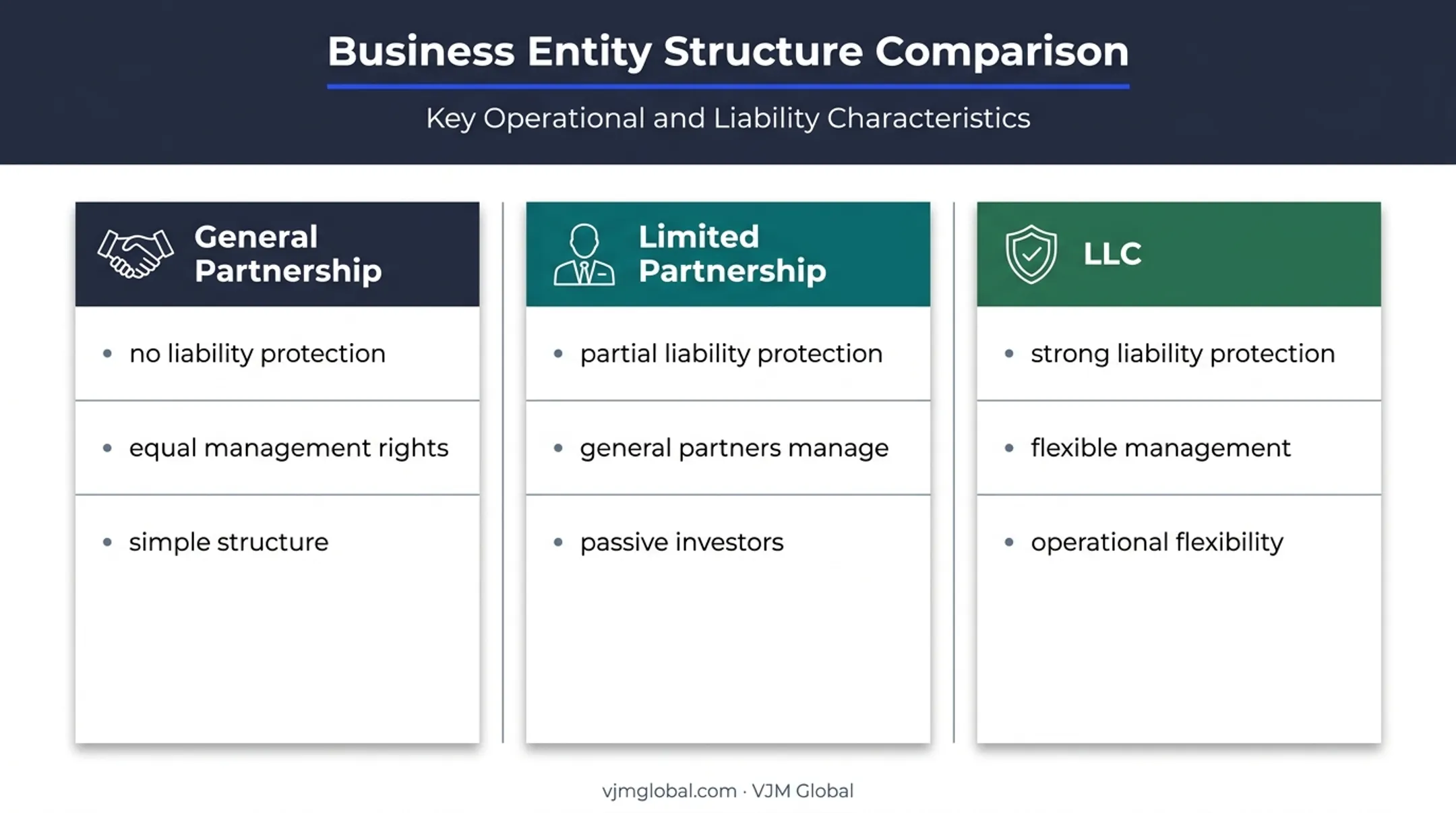 Utah partnership structures liability management and business purpose comparison