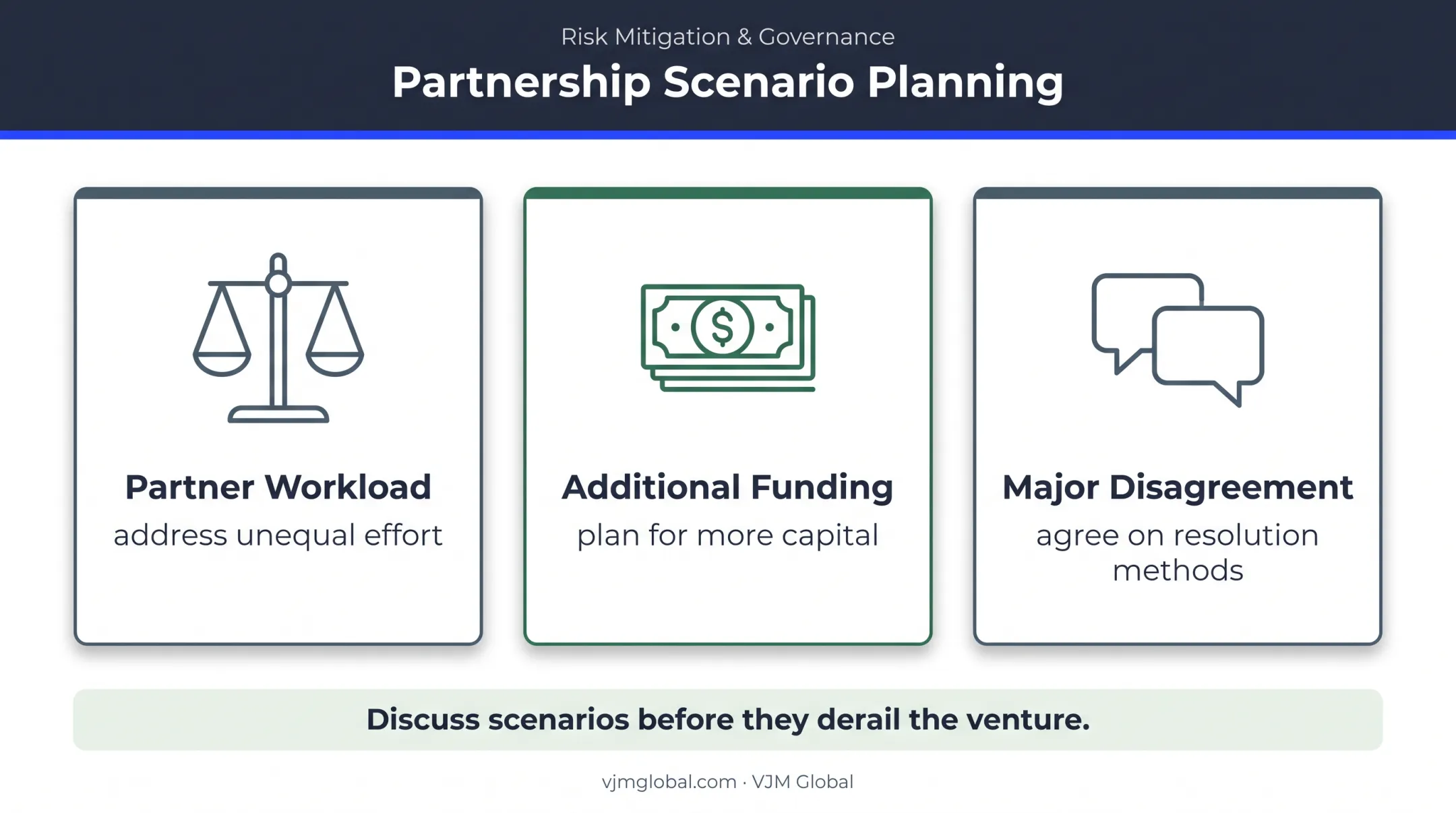 Three partnership conversations to resolve before starting an Orem business