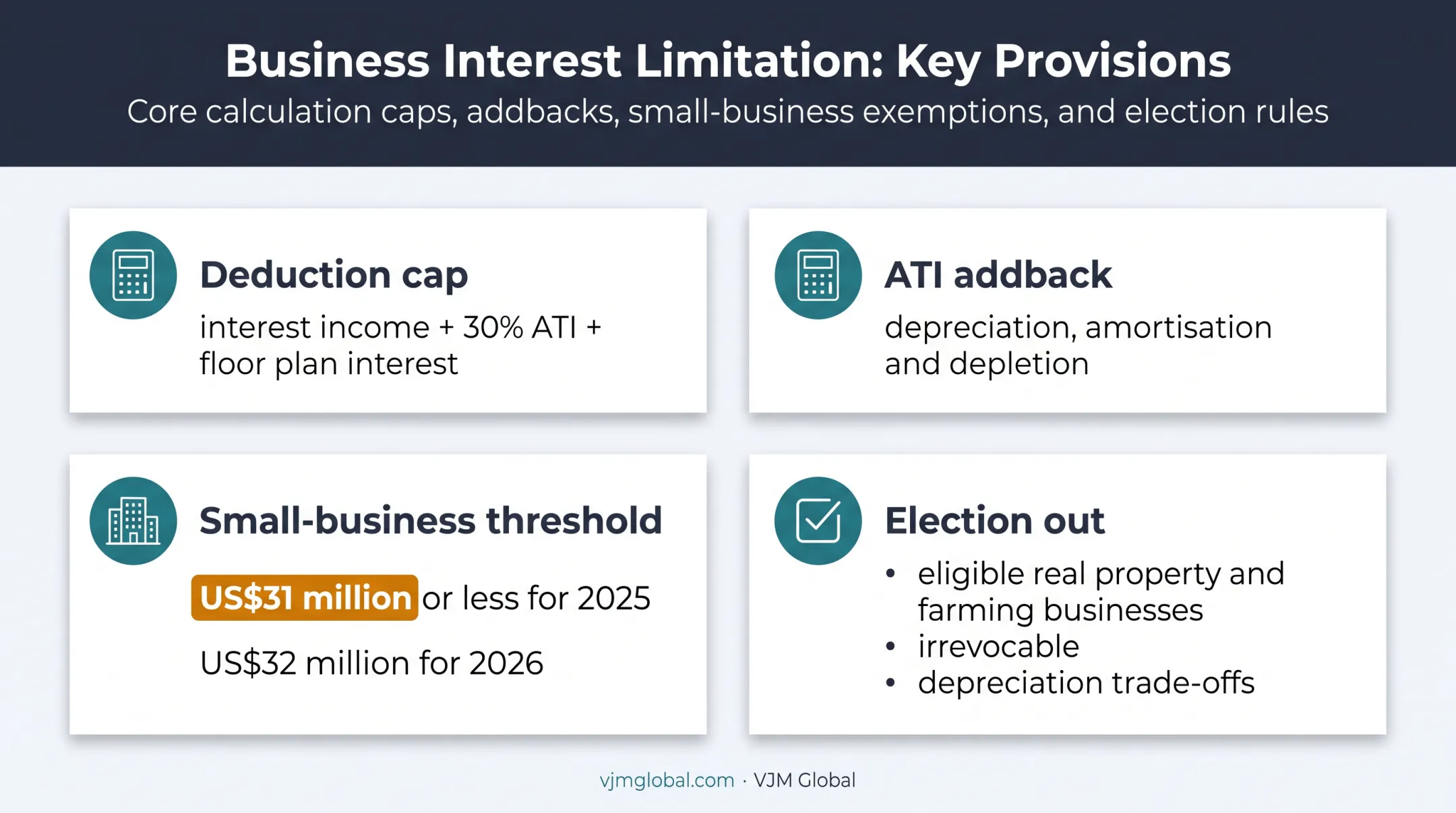 Section 163(j) business interest limitation rules for 2025