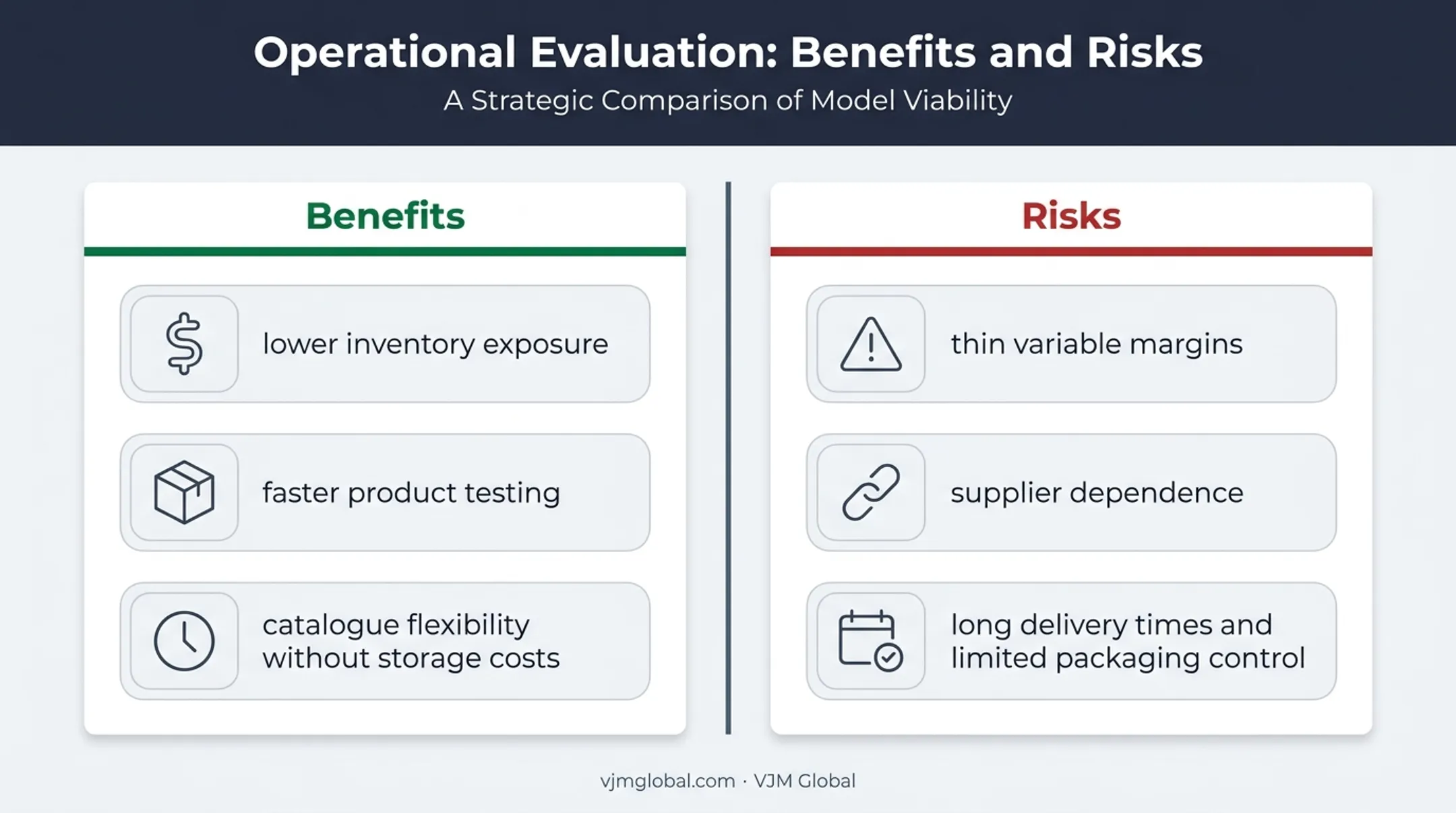 Dropshipping benefits versus risks comparison chart for Australian sellers