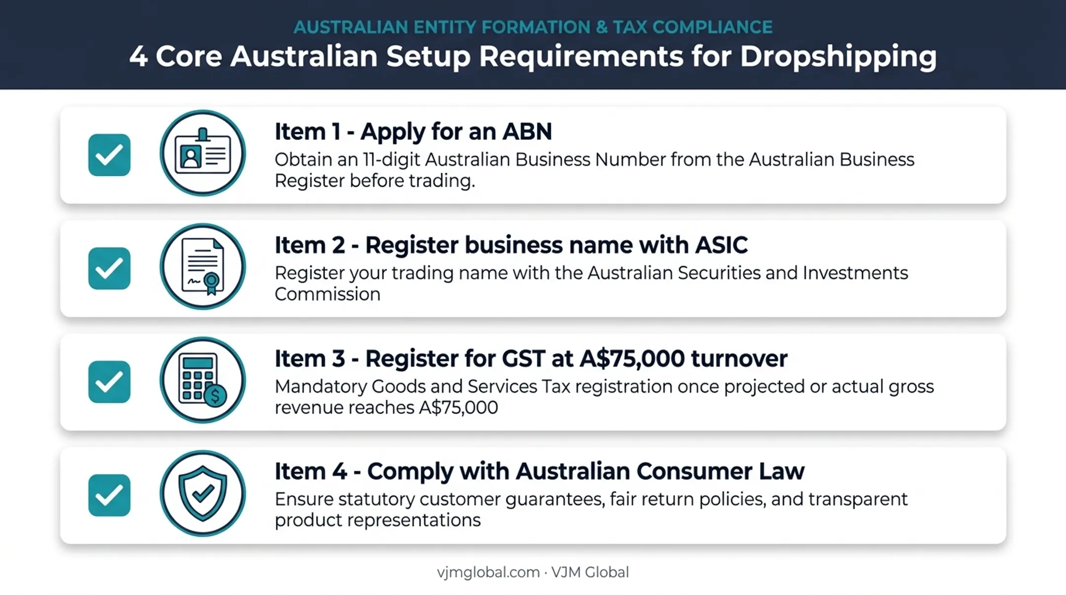 Australian dropshipping business registration checklist ABN GST consumer law