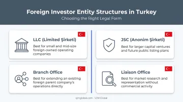 Four Turkish business entity types comparison for foreign founders
