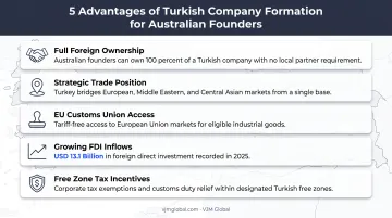 Key benefits of starting a business in Turkey for Australian investors