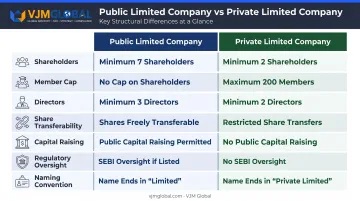 Public Limited Company versus Private Limited Company India key differences comparison chart