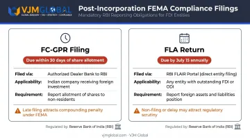 Post-incorporation FEMA and RBI compliance filing deadlines for India foreign investment