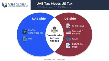 US CFC GILTI and FATCA tax compliance overlap for DTMFZ owners