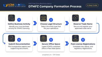 6-step DTMFZ company formation process for US applicants