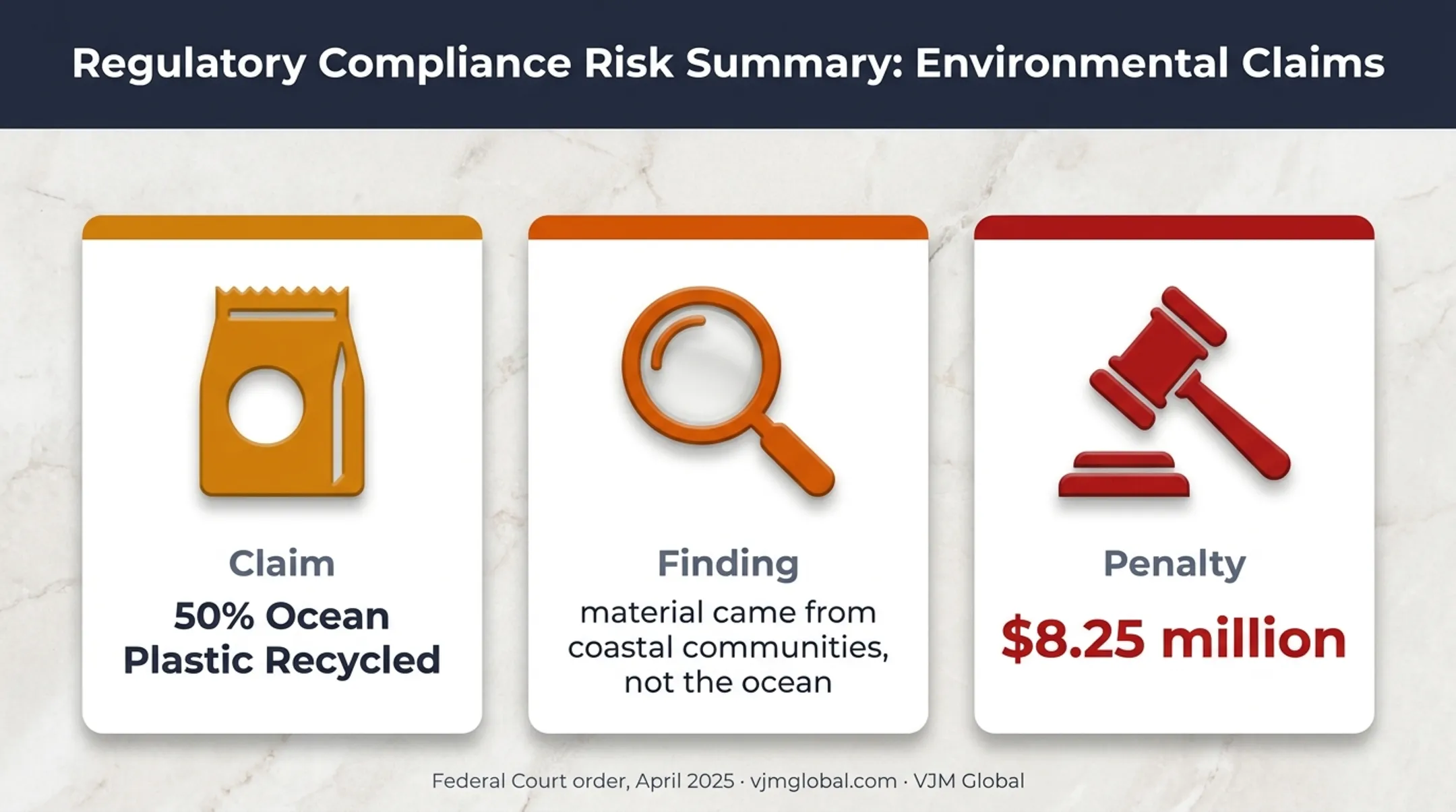 Clorox GLAD misleading ocean plastic claim legal penalty case summary