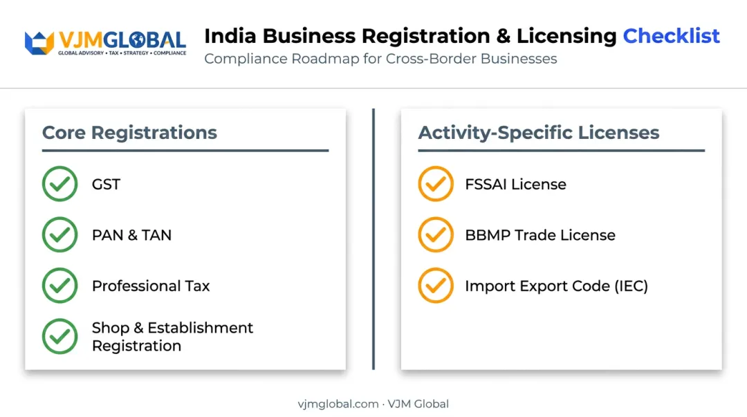 Bangalore business compliance checklist of core registrations and activity-specific licenses
