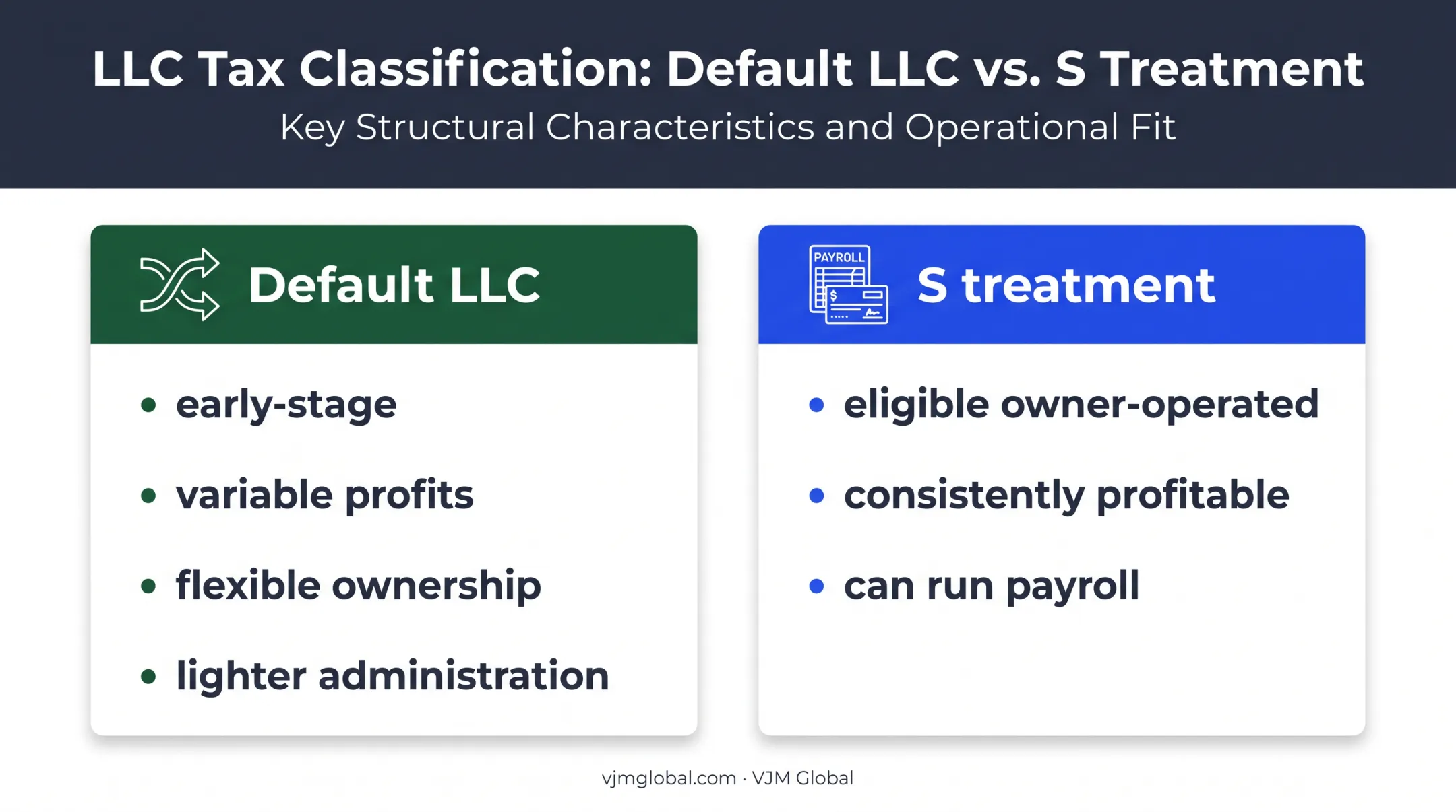 Default LLC versus S treatment business suitability comparison