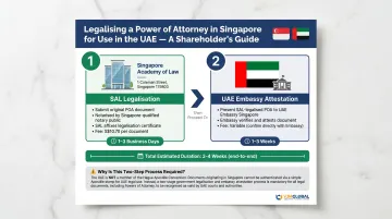 Singapore to UAE two-step Power of Attorney document legalisation attestation process