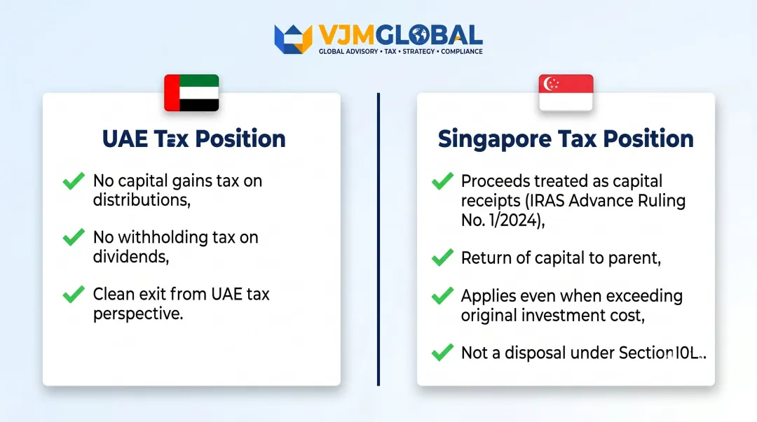 UAE versus Singapore tax treatment comparison for Dubai LLC liquidation distributions