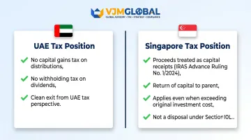 UAE versus Singapore tax treatment comparison for Dubai LLC liquidation distributions