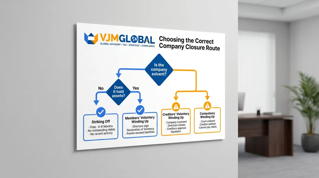 Singapore company closure decision tree striking off versus winding up route selector