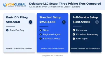 Three-tier Delaware LLC formation cost comparison chart 2026