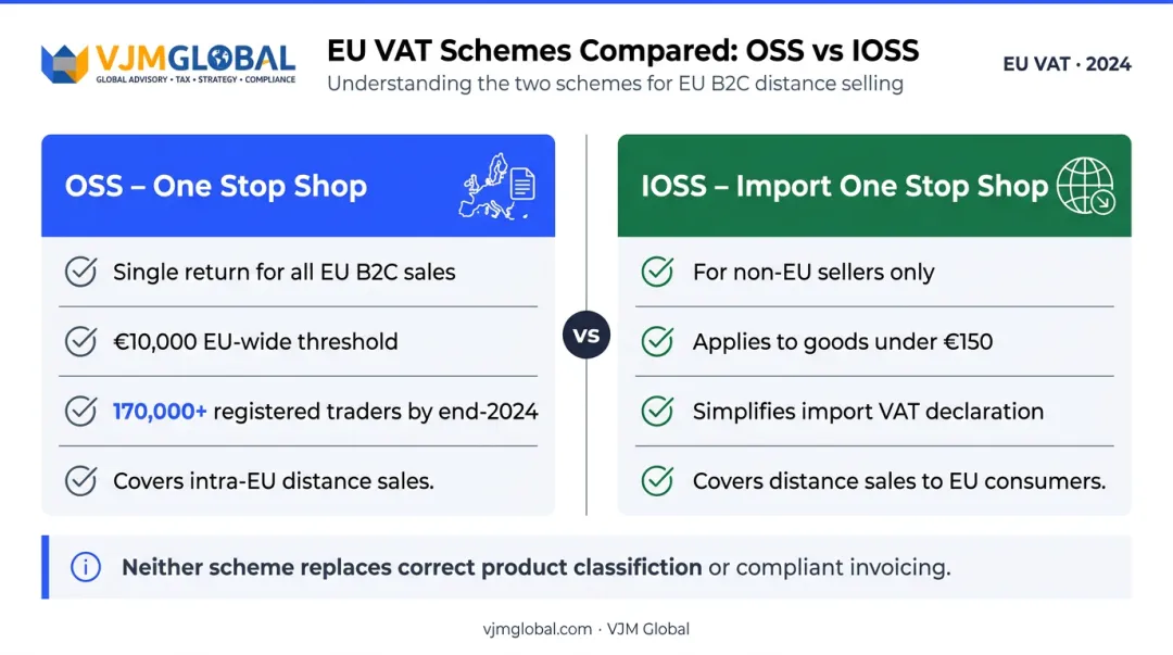 EU OSS versus IOSS scheme comparison for cross-border VAT compliance simplification