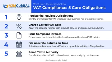 5 ongoing VAT compliance obligations every registered business must fulfill
