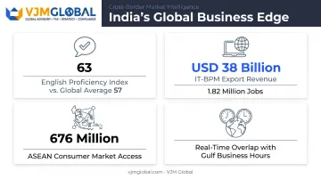 Philippines workforce and market advantages for UAE businesses infographic